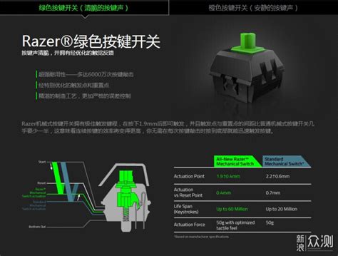 電競五行|黑軸過時了，電競新寵五行軸瞭解一下